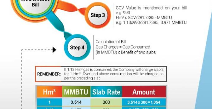 Sui Gas Bill Details